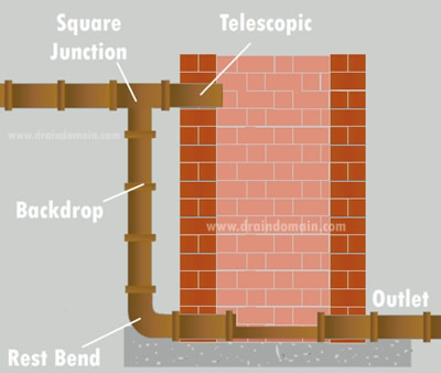 www.draindomain.com_manhole backdrop